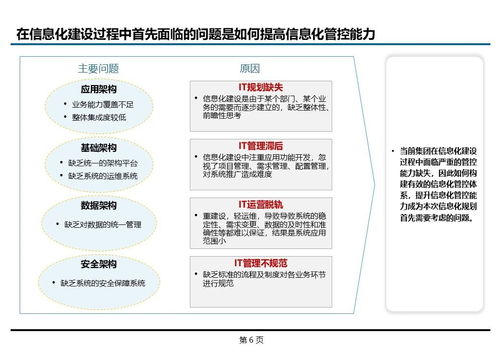企业信息化架构成熟度评估与能力提升路径