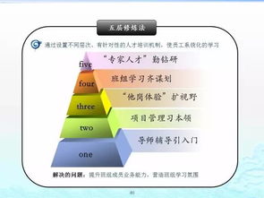 企业管理百套实用工具理论精粹 从战略到执行的实战指南