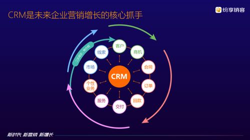 新时代 新营销 新增长 纷享销客CRM 7.0发布，赋能企业数字化未来