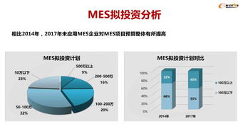 智能工厂建设与MES应用 35张精炼PPT全解读