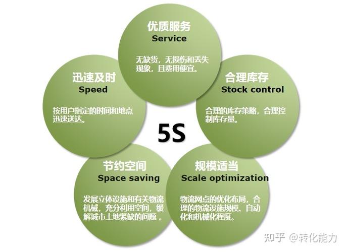 管理人员必备 30种企业战略管理工具全面解析
