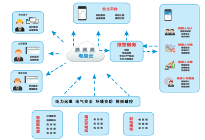 企业管理咨询 从一张截图看企业变革的起点