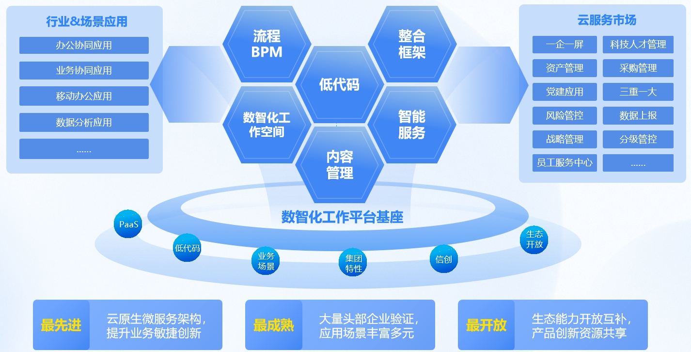 蓝凌软件受邀出席2023第二届中国制造业数智化发展大会，以管理咨询赋能制造业数智化转型